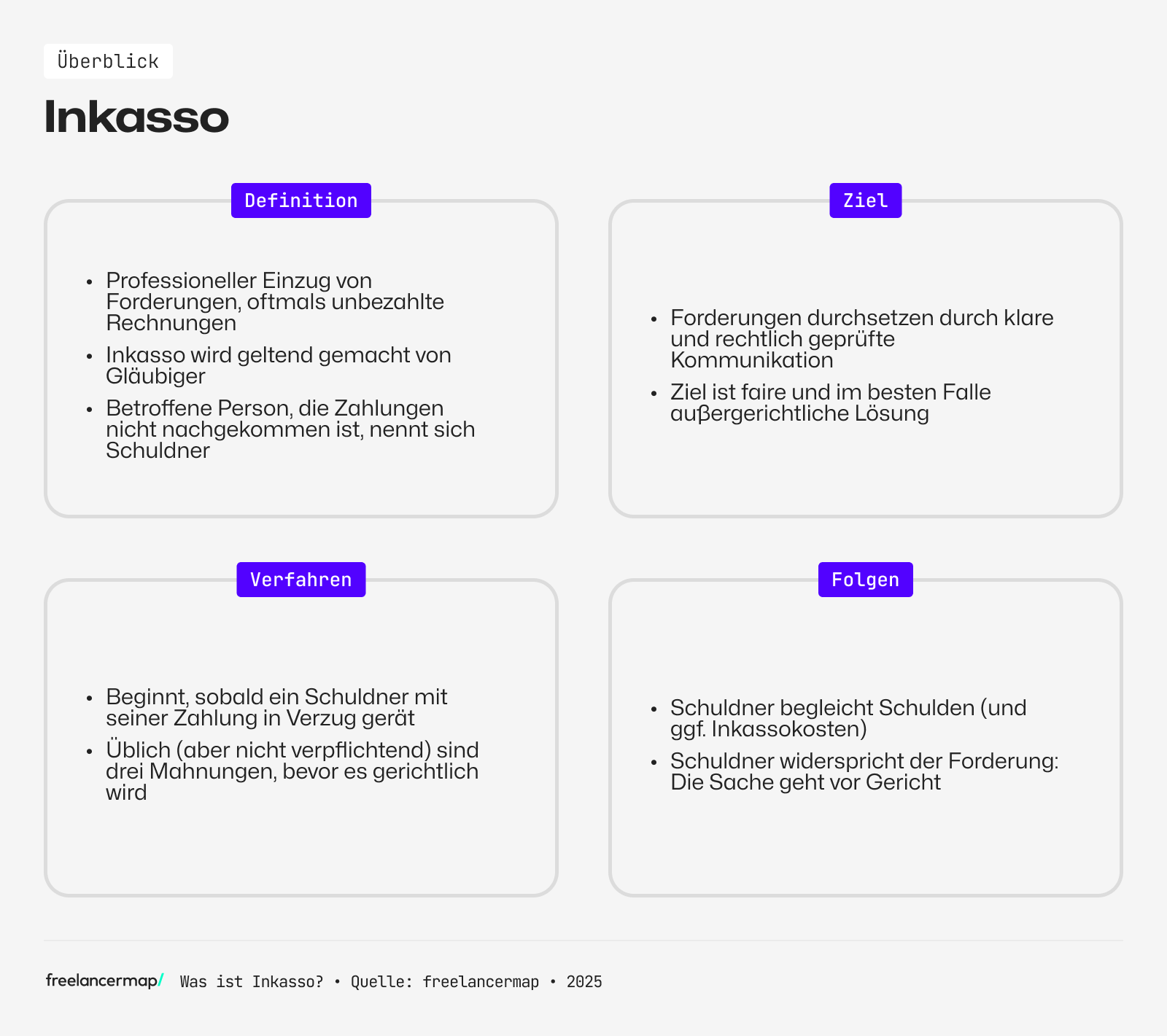 Inkasso im Überblick: Definition, Ziele, Verfahren und Folgen
