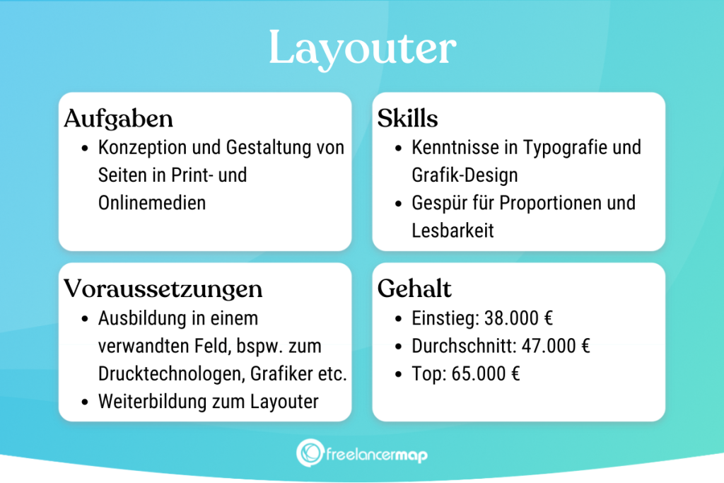 Berufsbild Layouter im Überblick
