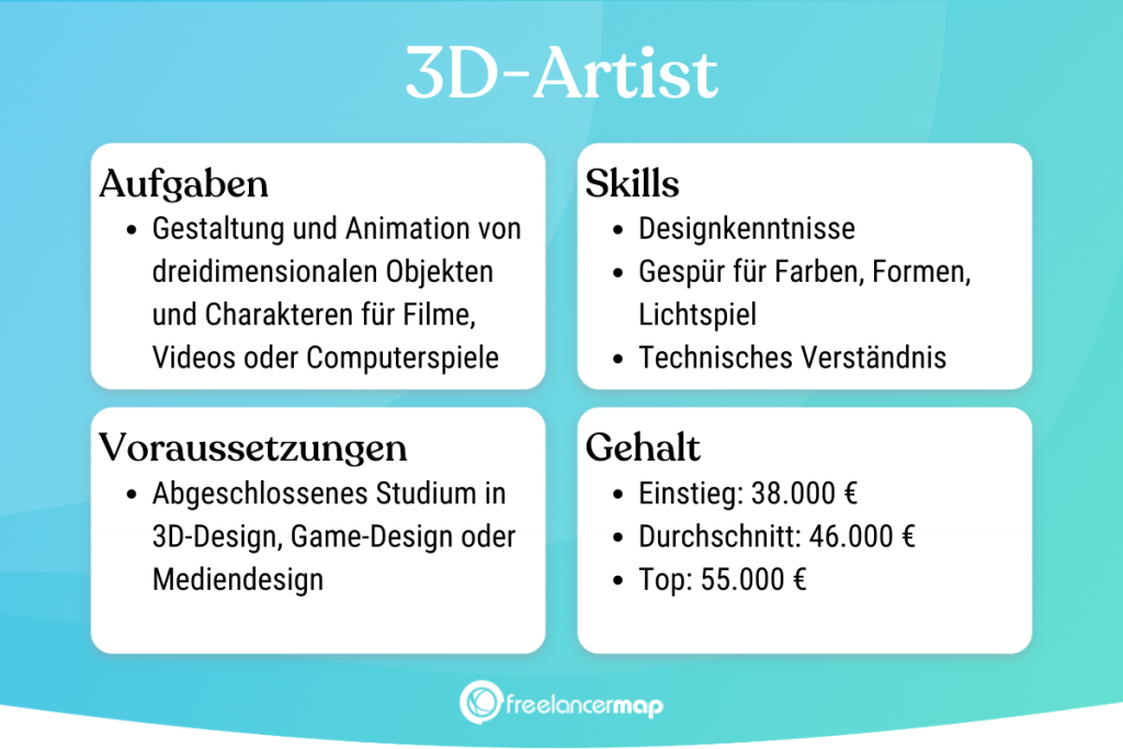 Berufsbild 3D-Artist im Überblick