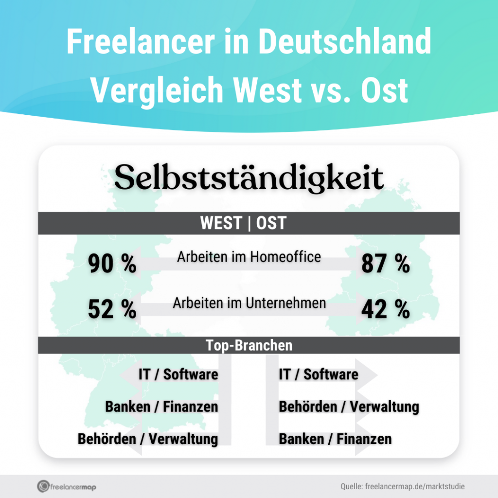 Freelancer im Ost-West-Vergleich, Selbstständigkeit