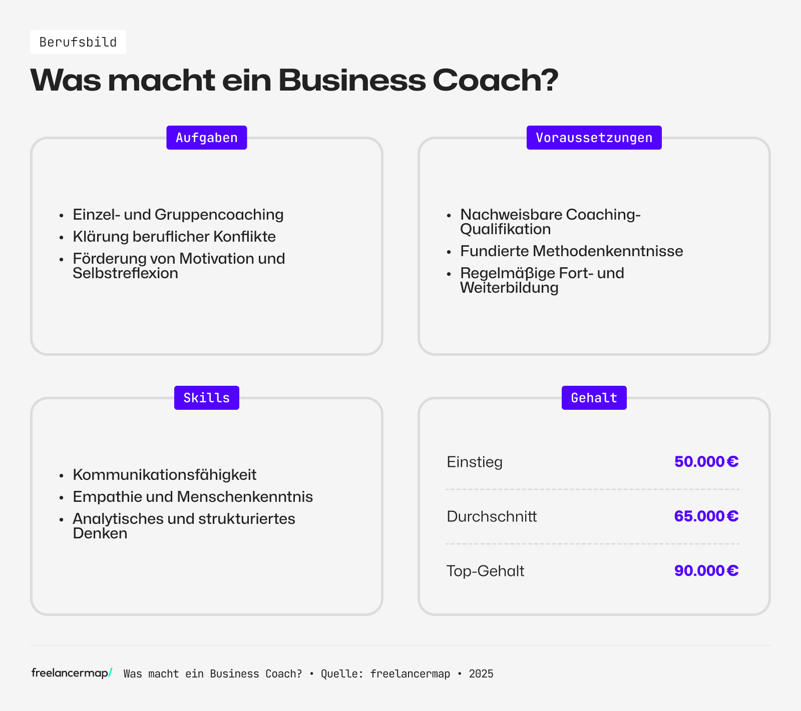 Das Berufsbild des Business Coaches leicht erklärt