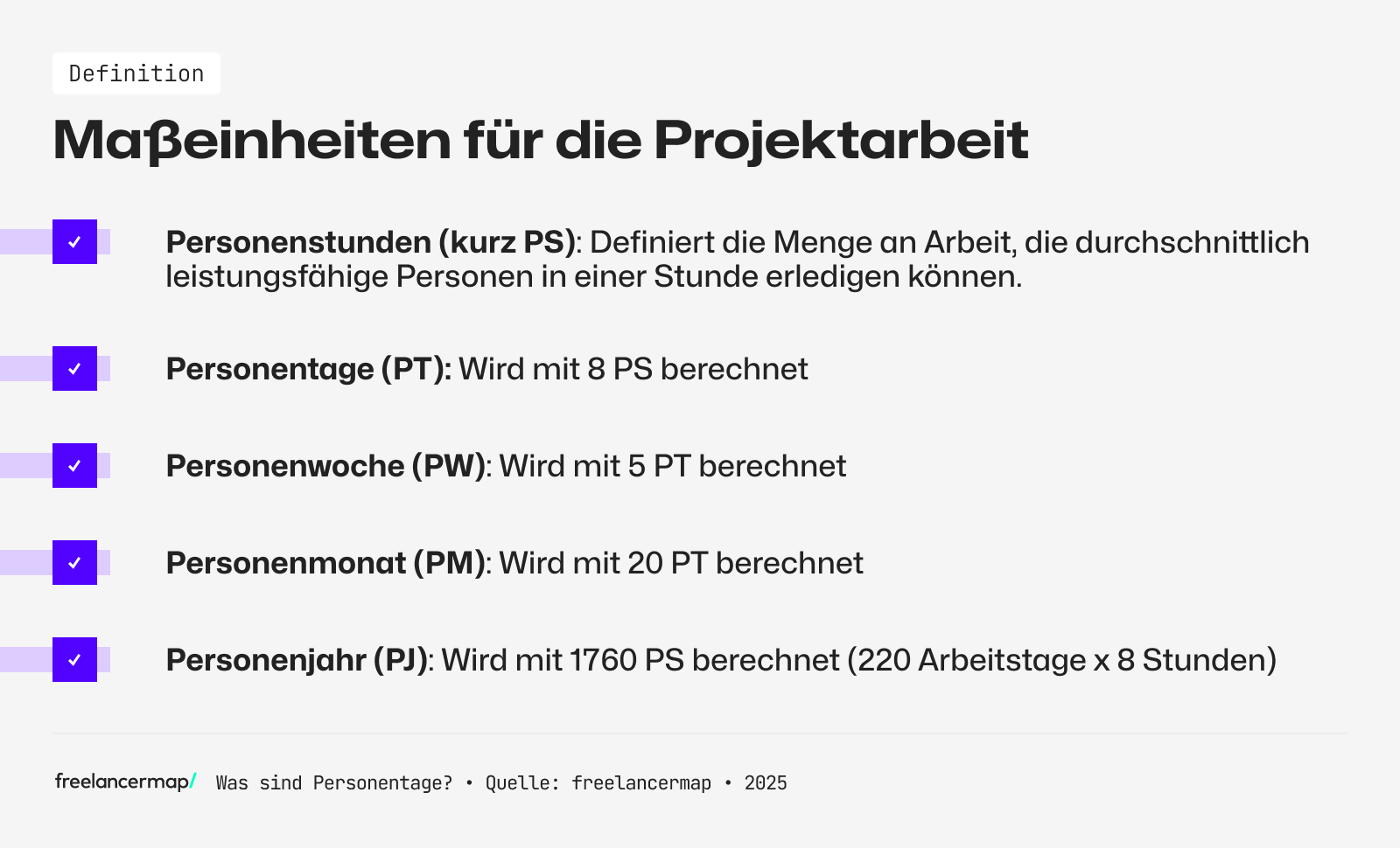 Alle relevanten Maßeinheiten zur Berechnung der Projektstunden