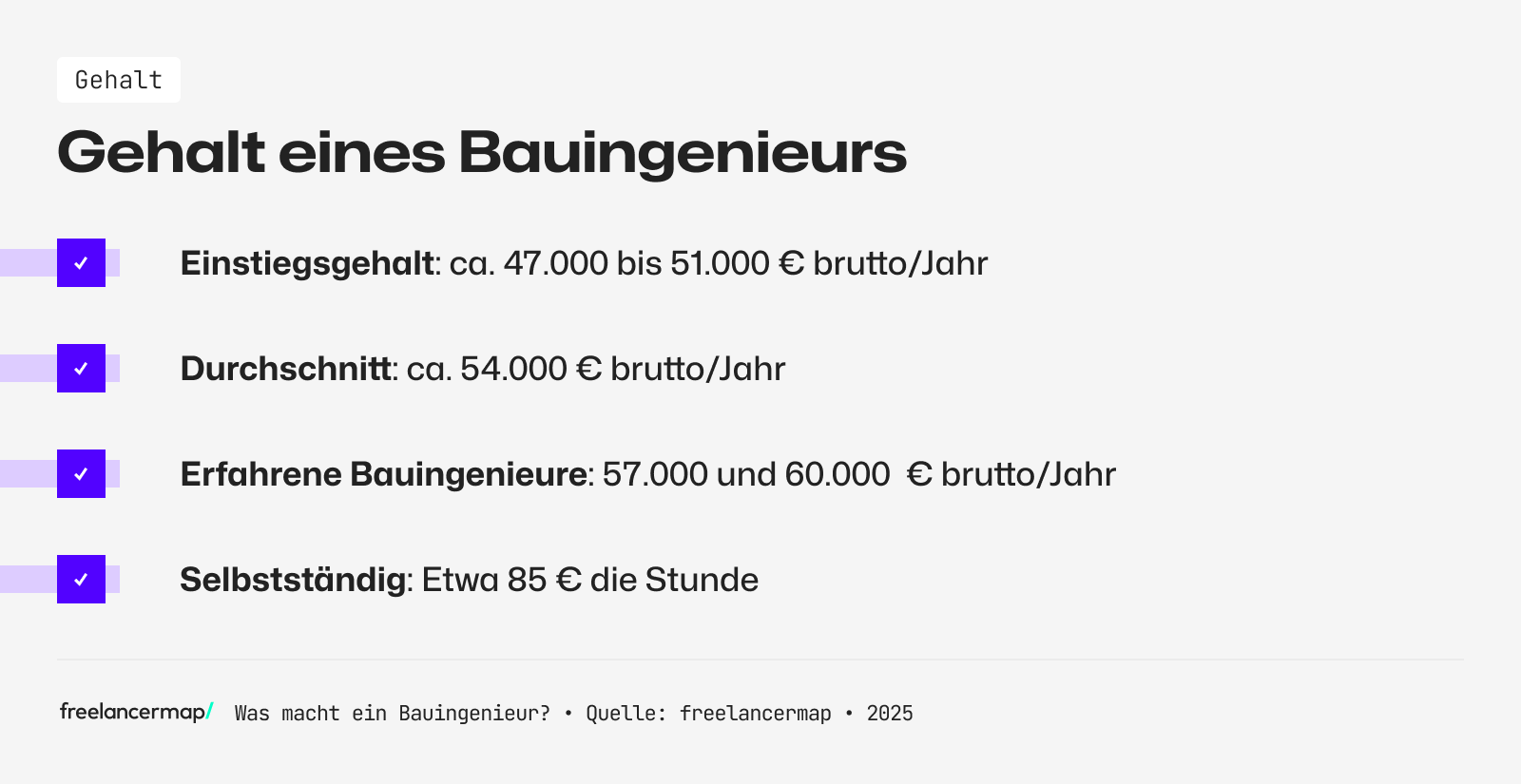 Das Gehalt eines Bauingenieuren