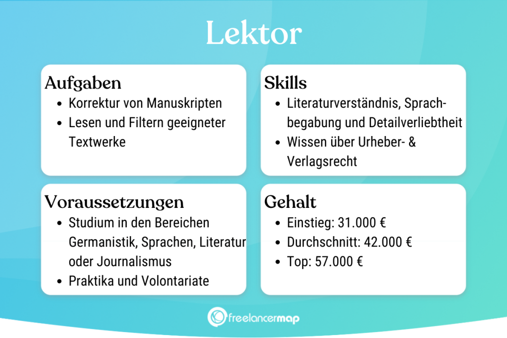 Berufsbild Lektor im Überblick