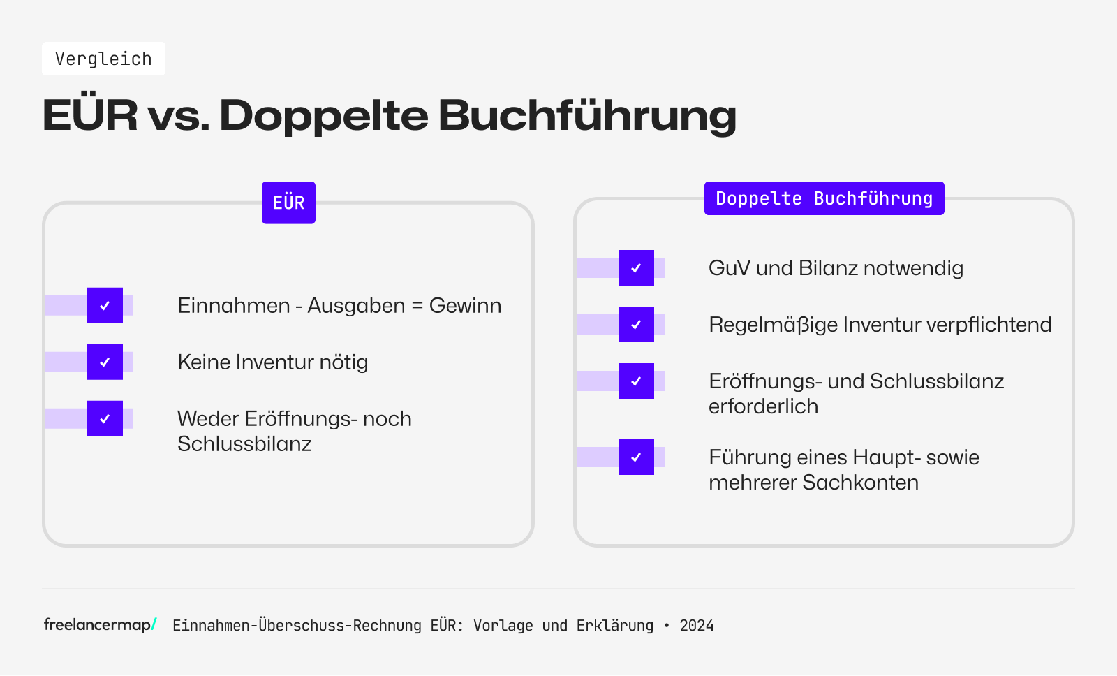 Unterschiede zwischen der Einnahmen-Überschuss-Rechnung EÜR und doppelte Buchführung