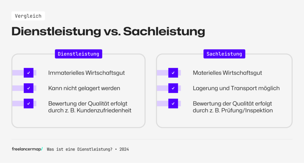 Unterschiede zwischen Sachleistungen und Dienstleistungen