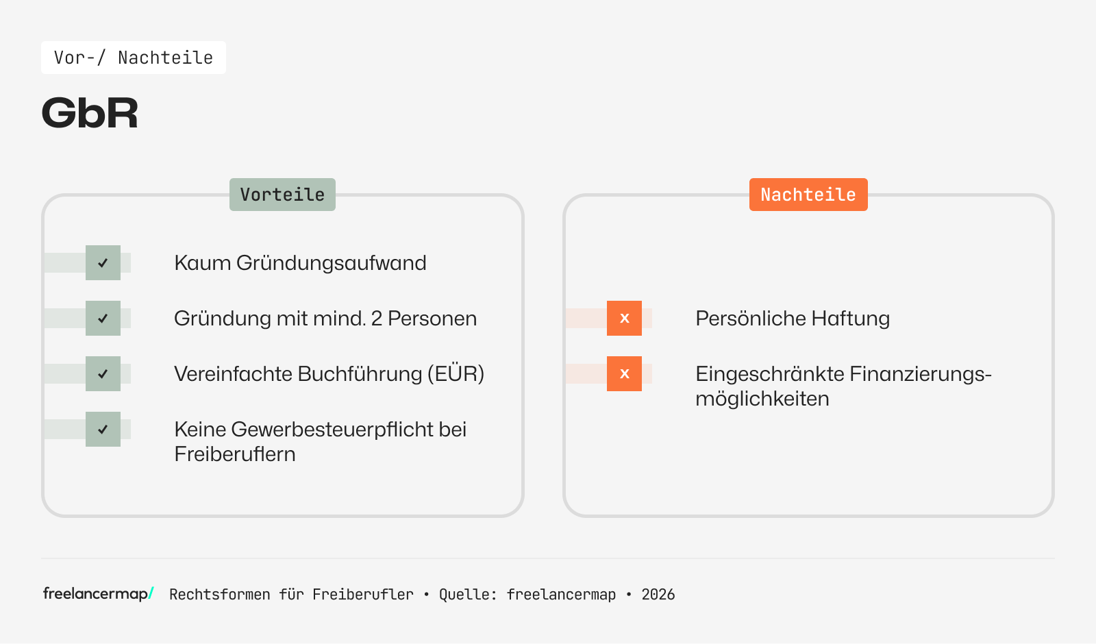 GBR: Diese Vor- und Nachteile bietet diese Rechtsform