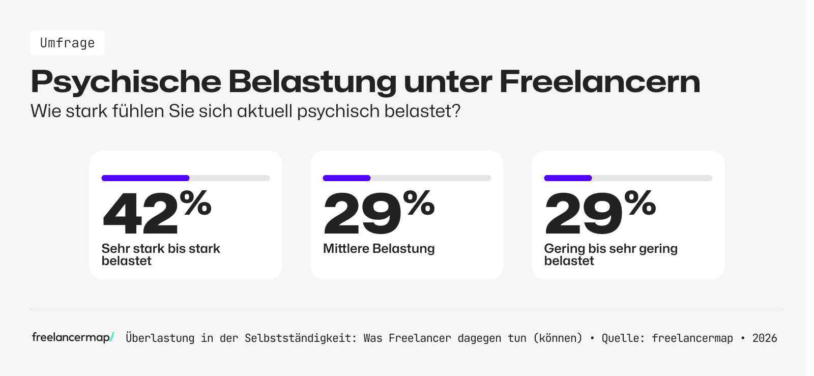 Psychische Belastung unter Freelancern